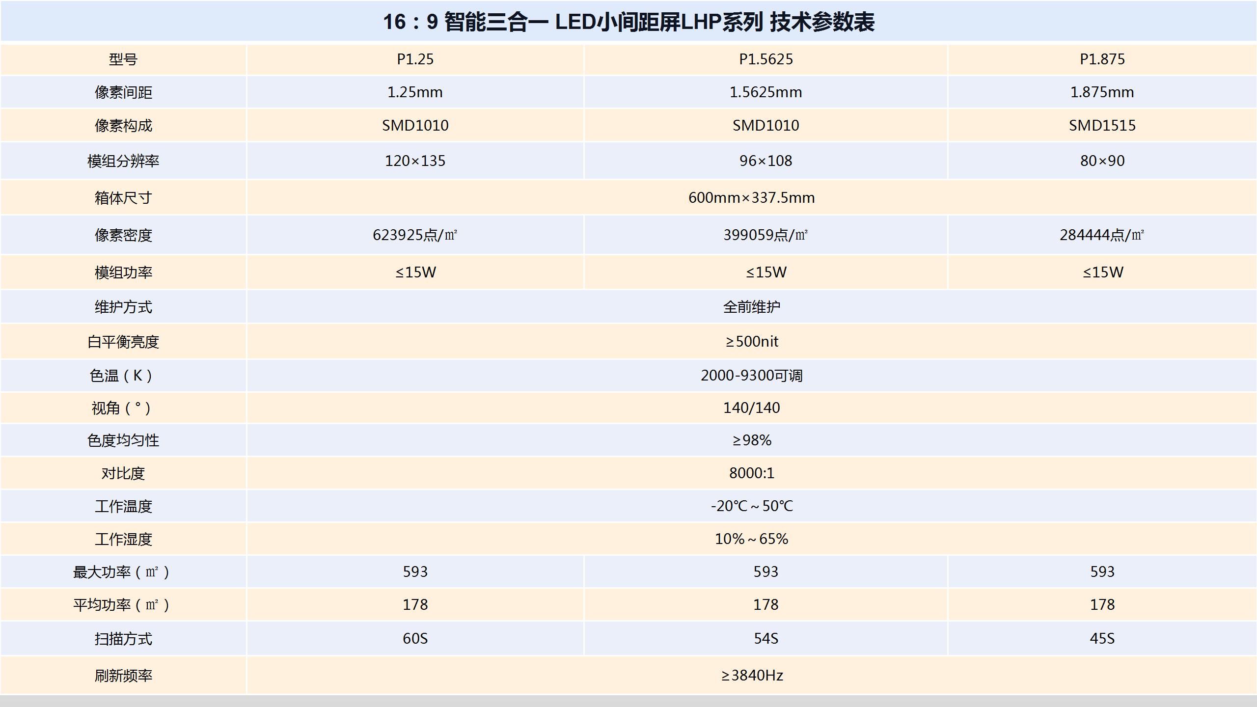 LHP 小间距系列.jpg